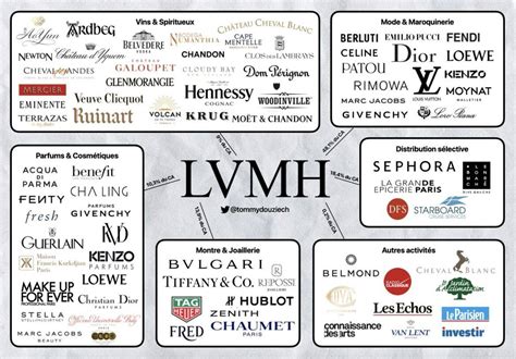 louis vuitton gruppo lvmh|companies owned by louis vuitton.